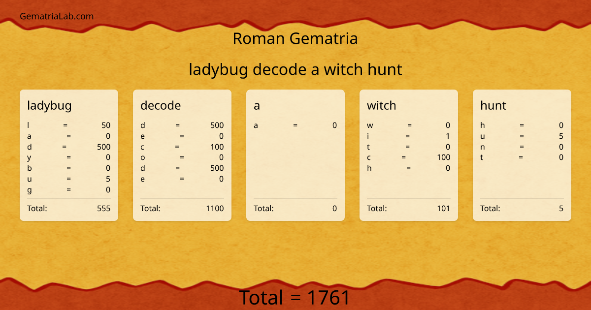ladybug decode a witch hunt in roman Gematria